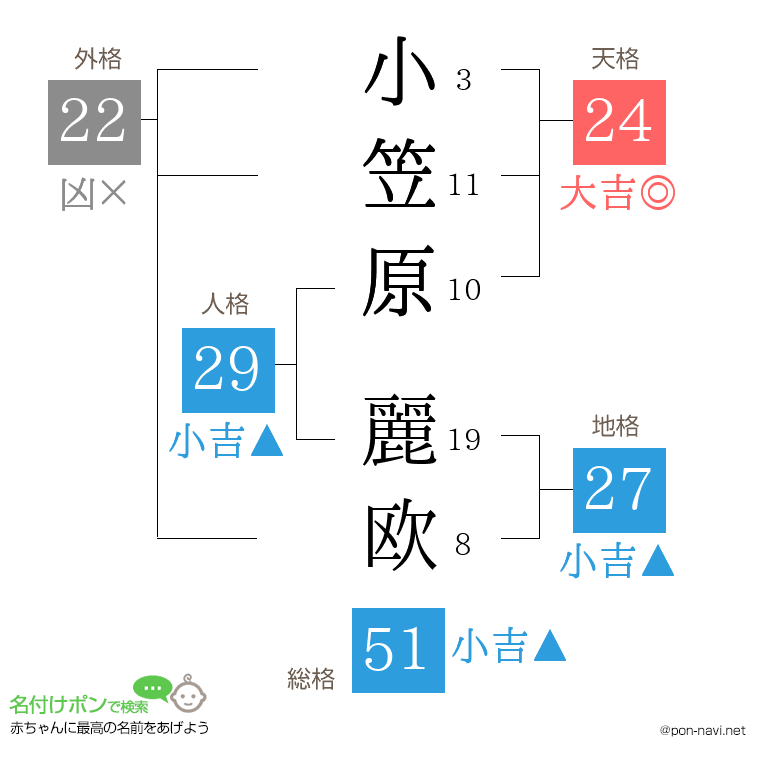 小笠原 麗欧さんの姓名判断結果