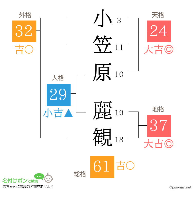 小笠原 麗観さんの姓名判断結果