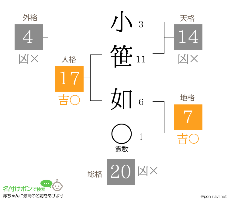 小笹 如さんの姓名判断結果