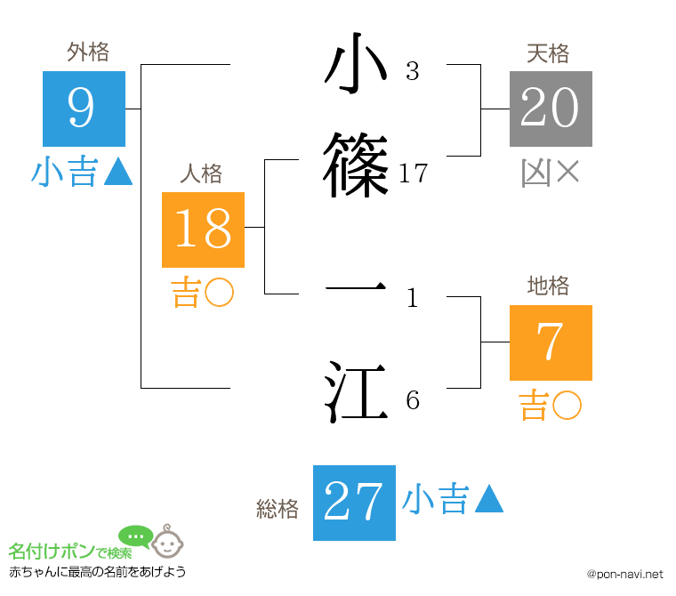 小篠 一江さんの姓名判断結果