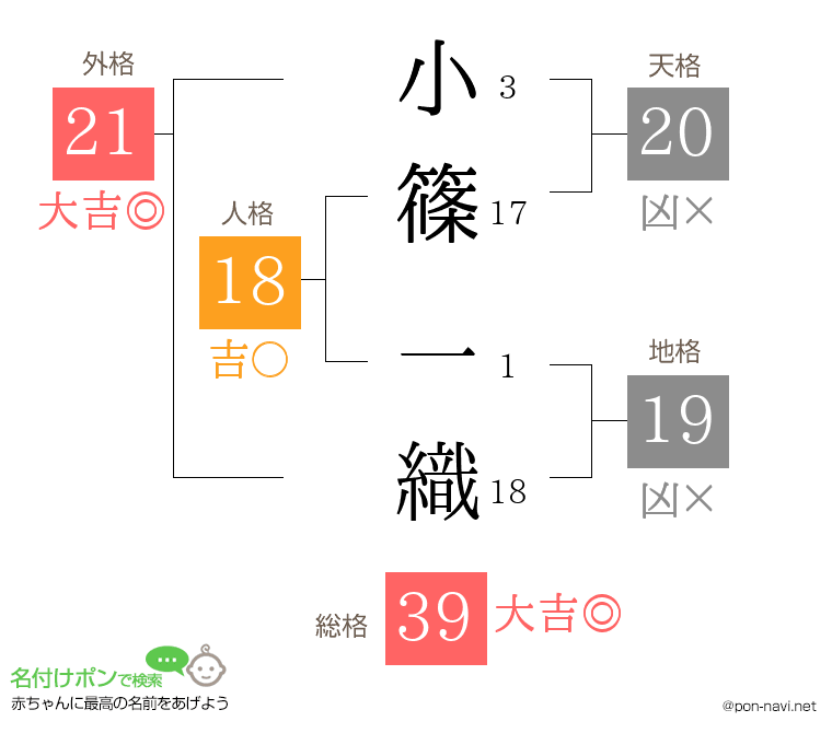 小篠 一織さんの姓名判断結果