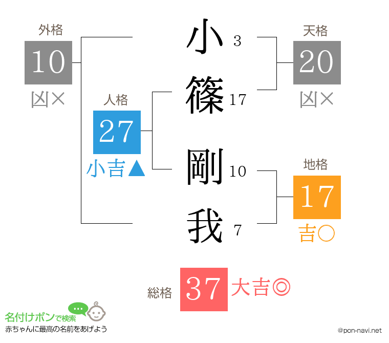 小篠 剛我さんの姓名判断結果