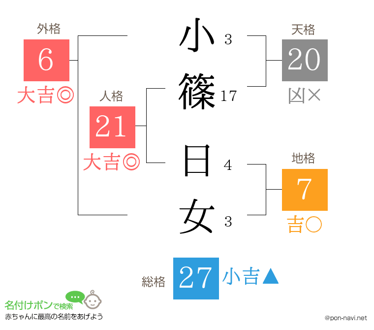 小篠 日女さんの姓名判断結果