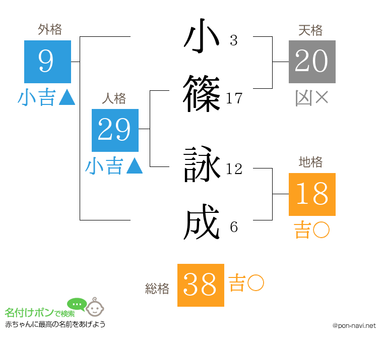小篠 詠成さんの姓名判断結果