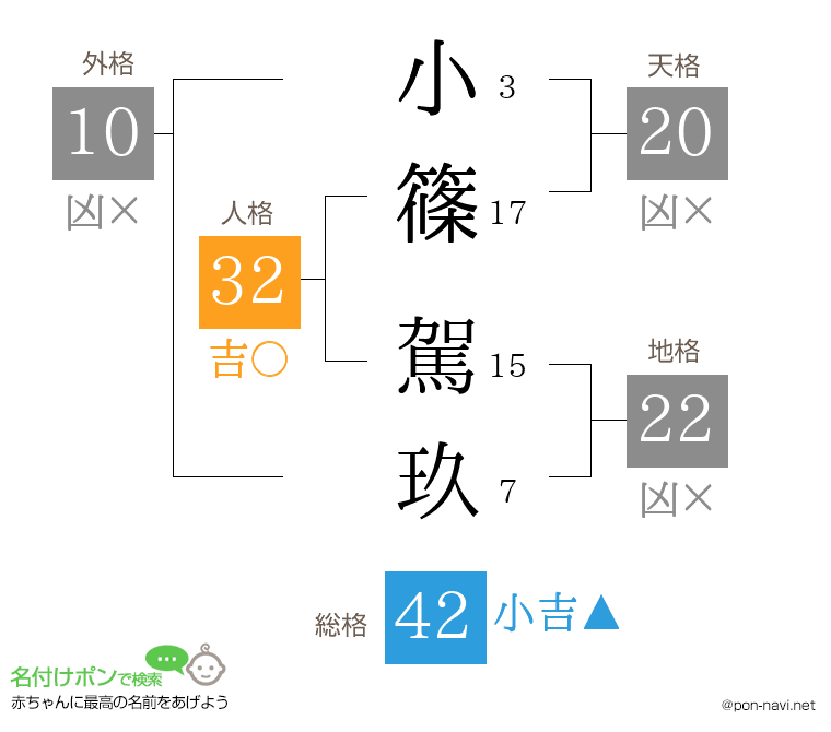 小篠 駕玖さんの姓名判断結果