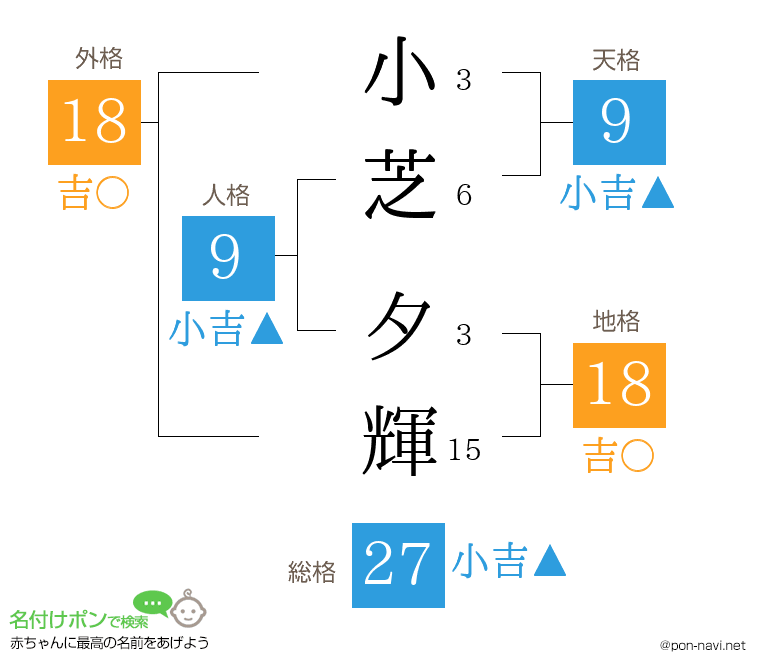 小芝 夕輝さんの姓名判断結果