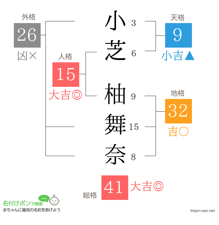 小芝 柚舞奈さんの姓名判断結果