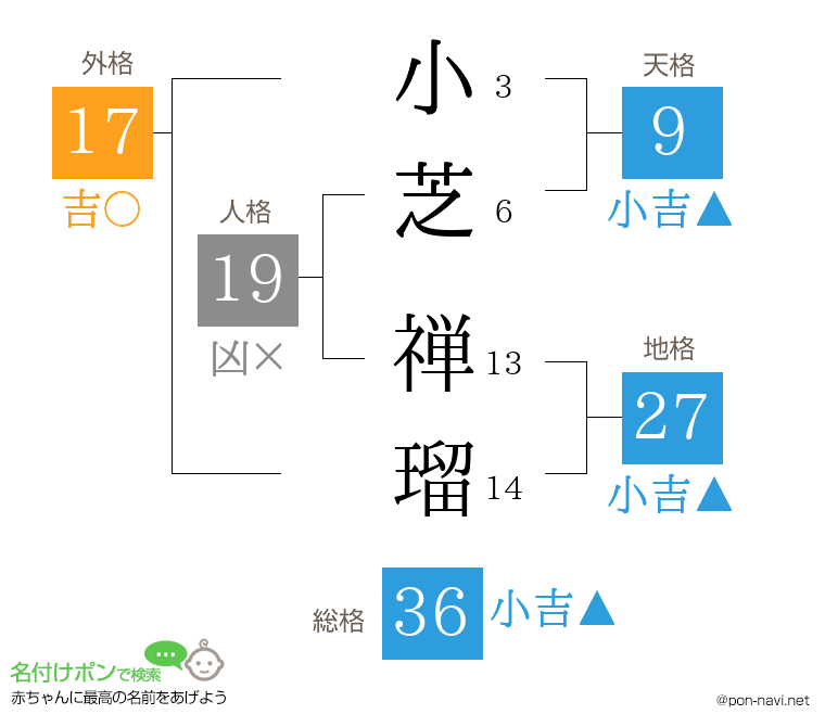 小芝 禅瑠さんの姓名判断結果