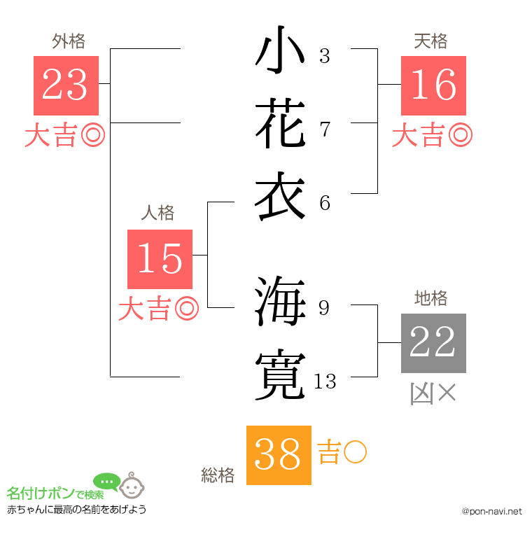 小花衣 海寛さんの姓名判断結果