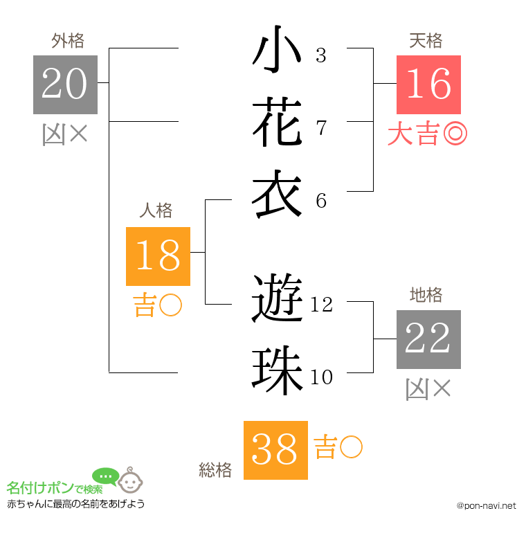小花衣 遊珠さんの姓名判断結果