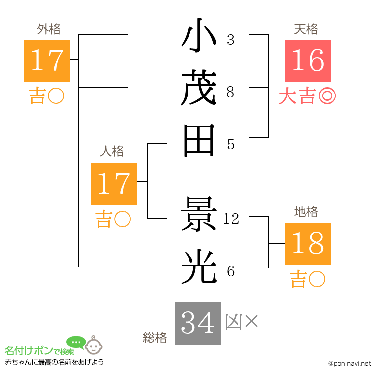 小茂田 景光さんの姓名判断結果