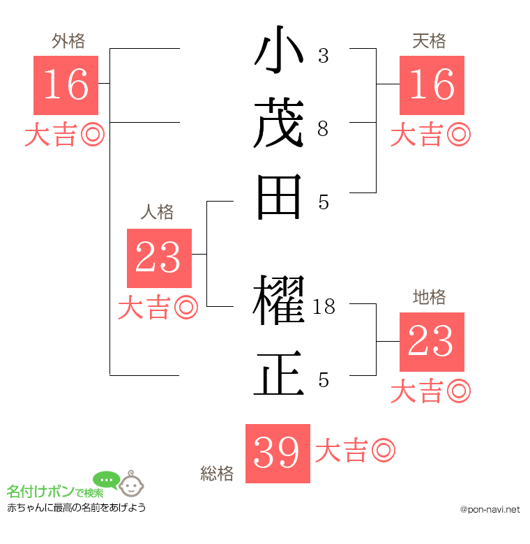 小茂田 櫂正さんの姓名判断結果