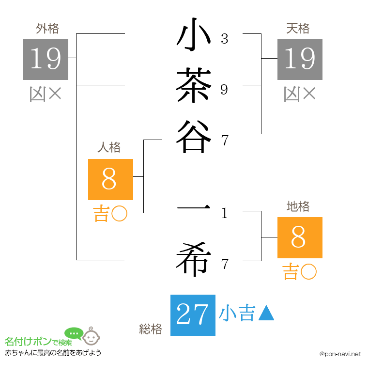 小茶谷 一希さんの姓名判断結果