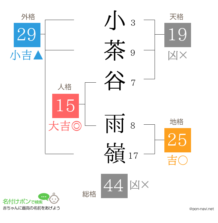 小茶谷 雨嶺さんの姓名判断結果