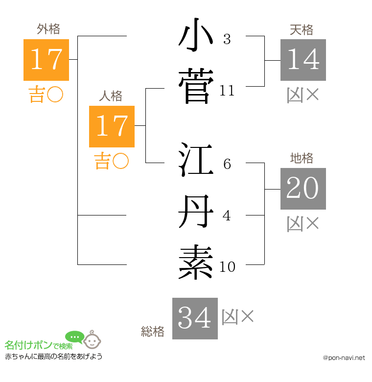 小菅 江丹素さんの姓名判断結果