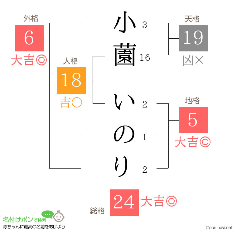 小薗 いのりさんの姓名判断結果