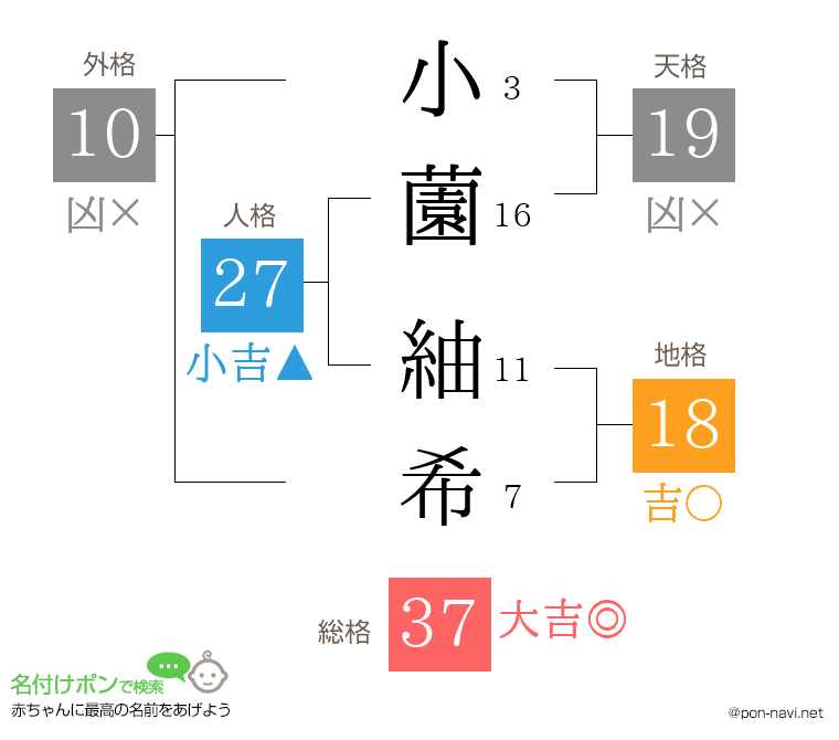 小薗 紬希さんの姓名判断結果