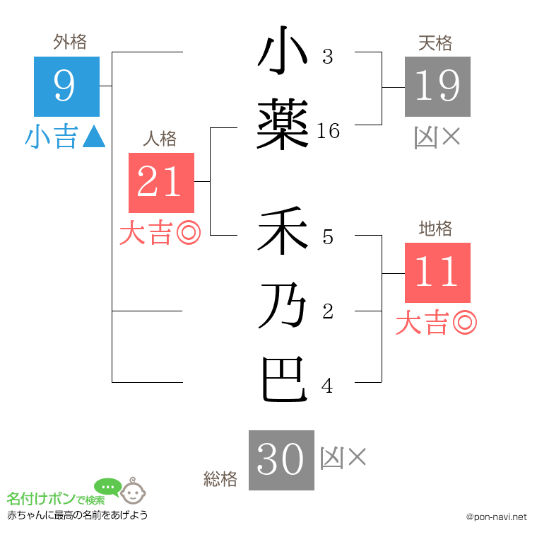 小薬 禾乃巴さんの姓名判断結果
