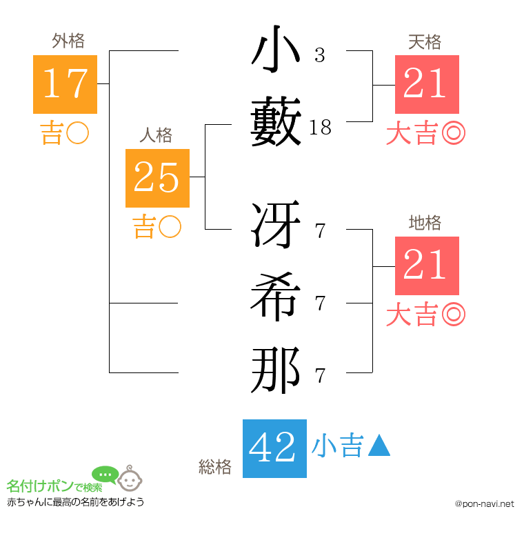 小藪 冴希那さんの姓名判断結果