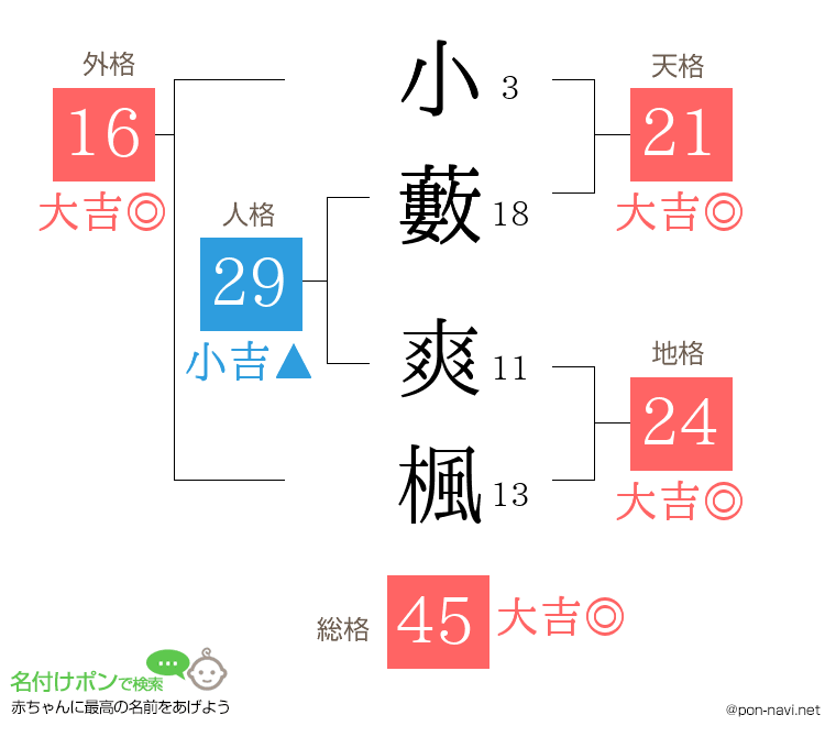 小藪 爽楓さんの姓名判断結果