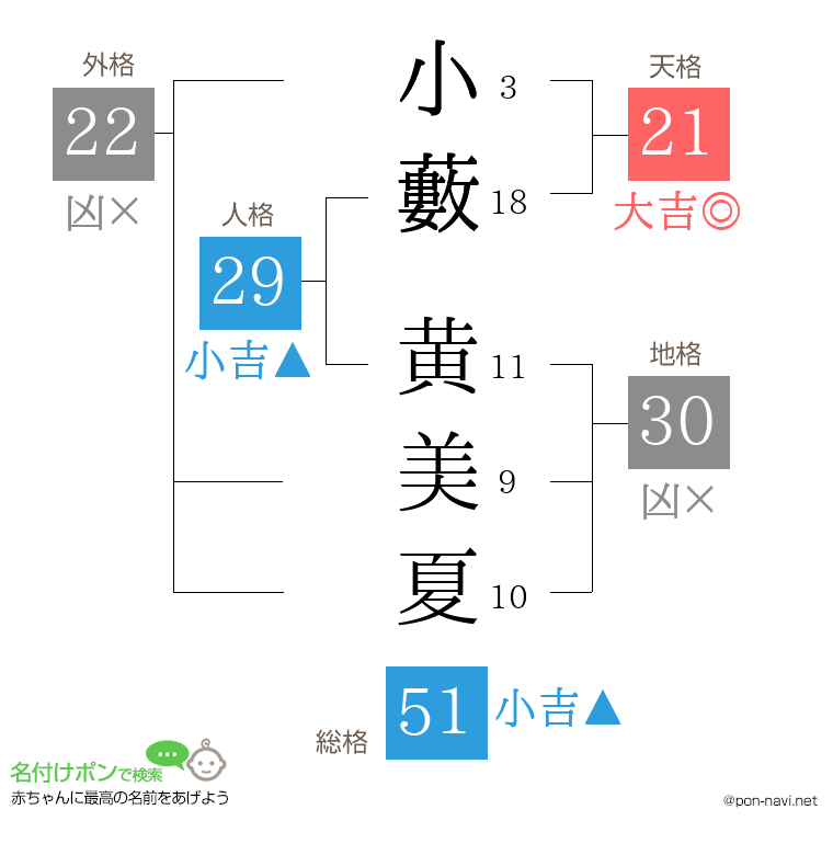 小藪 黄美夏さんの姓名判断結果