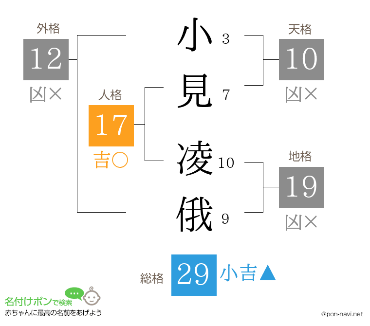 小見 凌俄さんの姓名判断結果