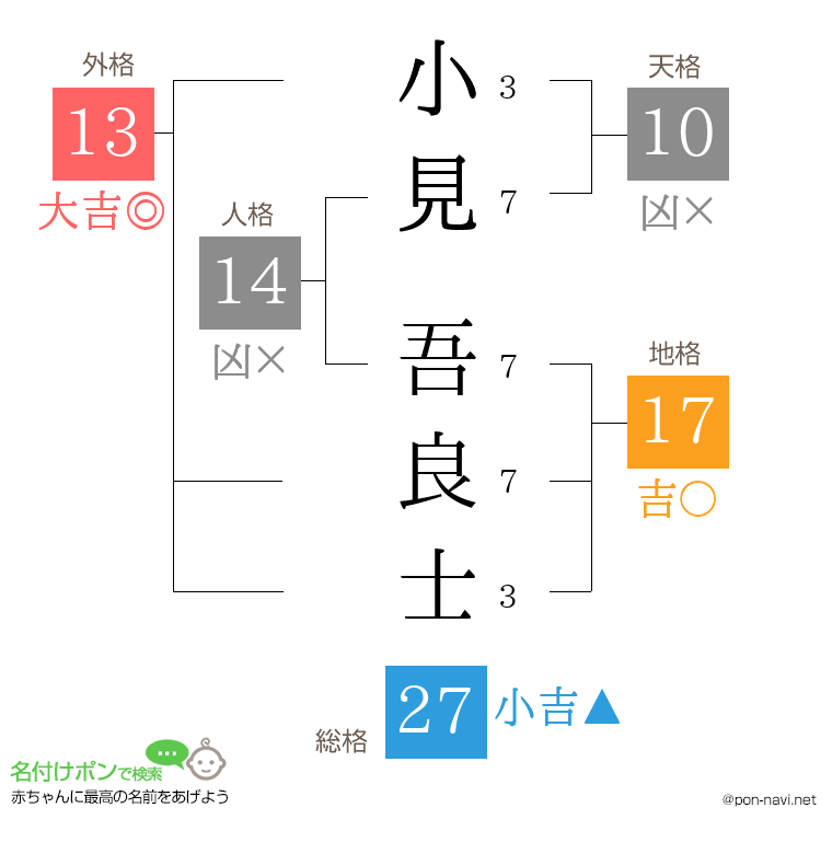 小見 吾良士さんの姓名判断結果