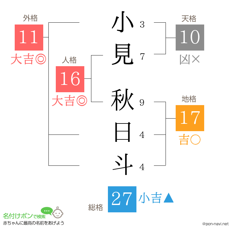 小見 秋日斗さんの姓名判断結果