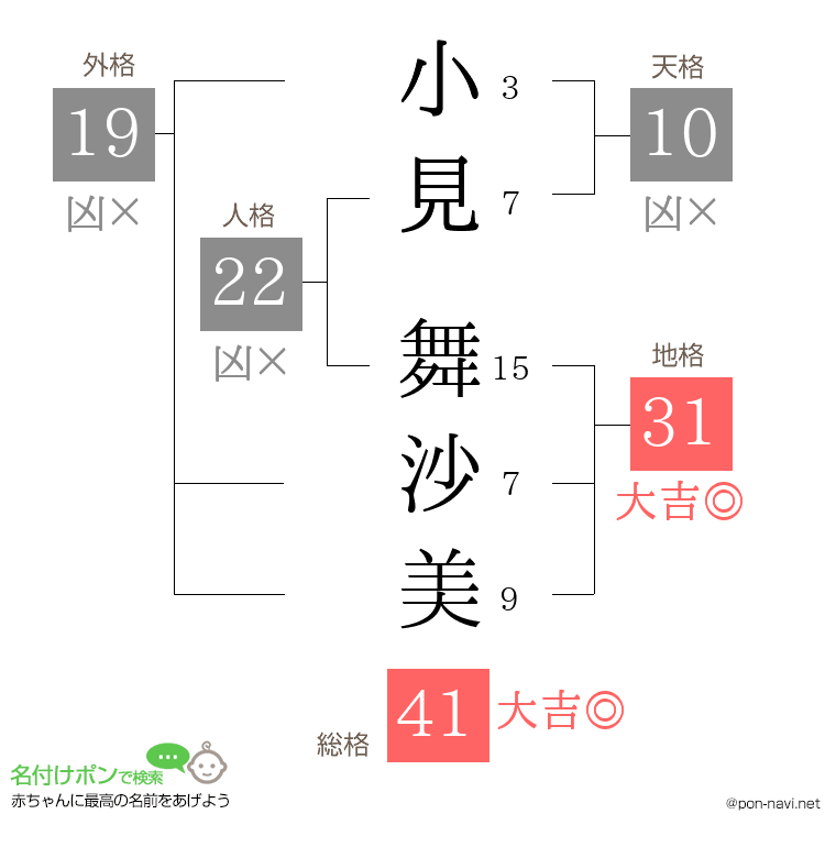 小見 舞沙美さんの姓名判断結果