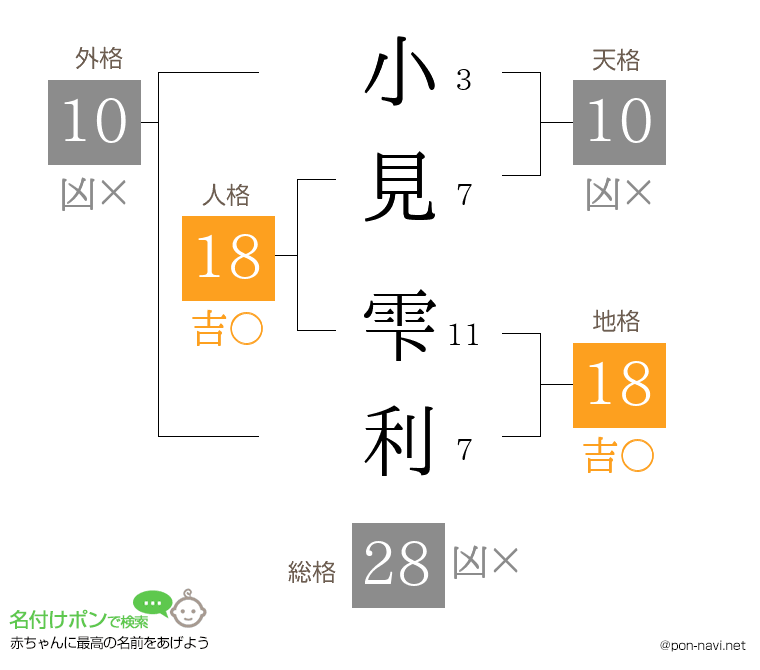 小見 雫利さんの姓名判断結果