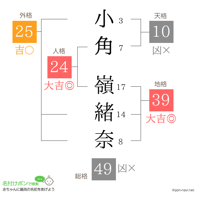 小角 嶺緒奈さんの姓名判断結果