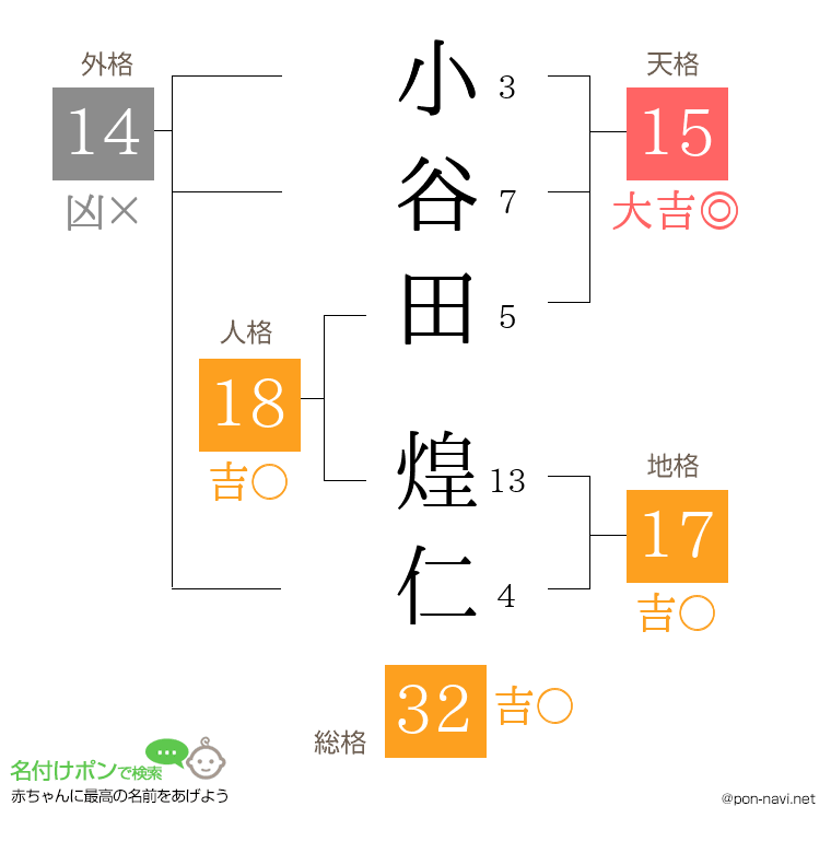 小谷田 煌仁さんの姓名判断結果