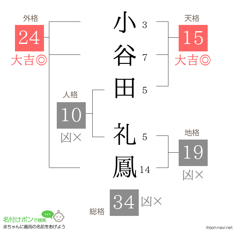 小谷田 礼鳳さんの姓名判断結果