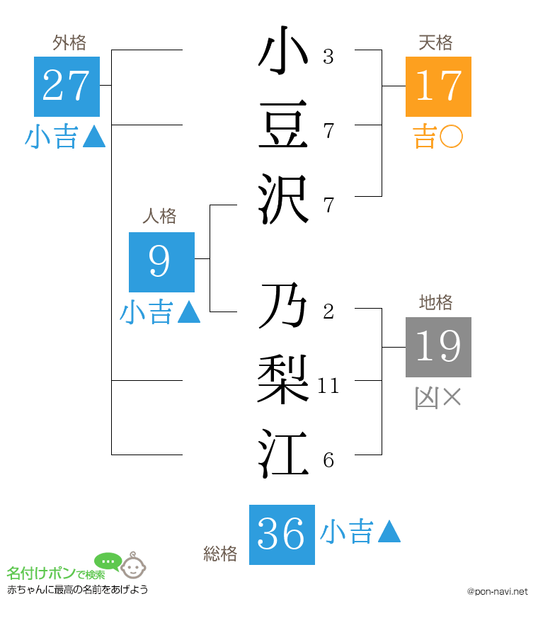 小豆沢 乃梨江さんの姓名判断結果