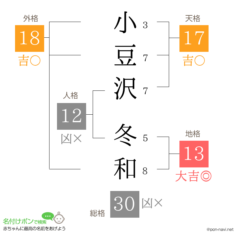 小豆沢 冬和さんの姓名判断結果