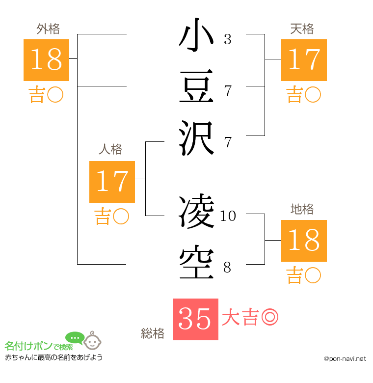 小豆沢 凌空さんの姓名判断結果