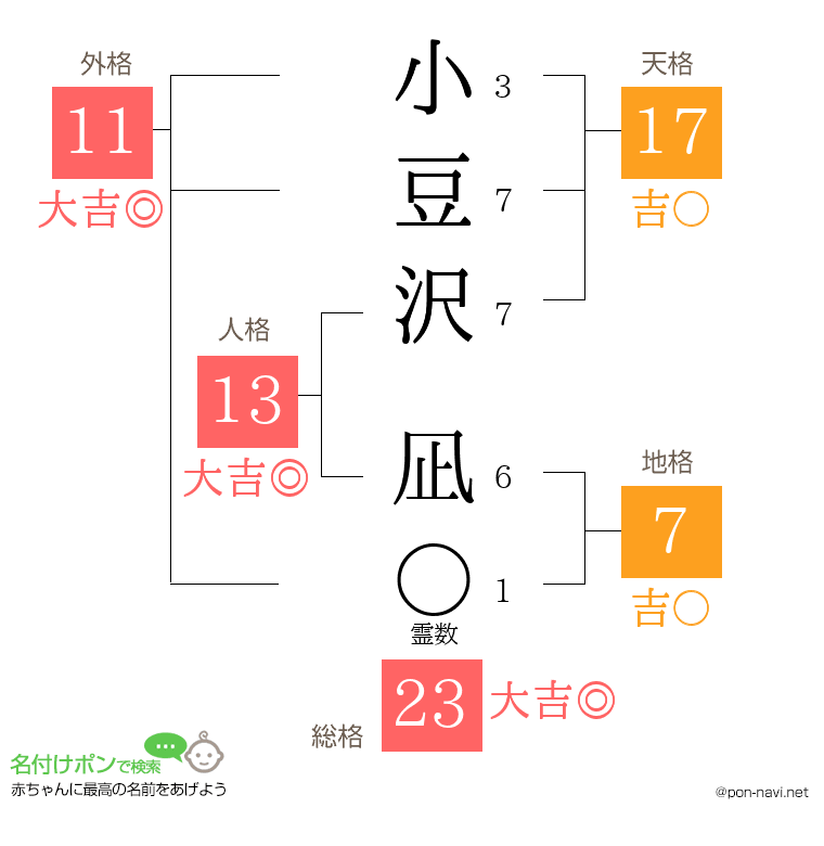 小豆沢 凪さんの姓名判断結果