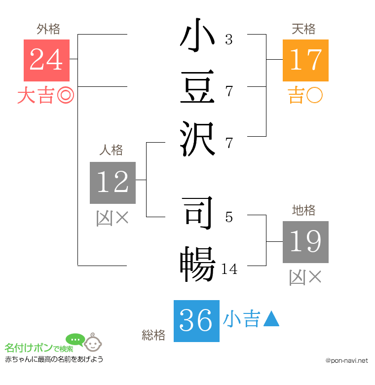 小豆沢 司暢さんの姓名判断結果