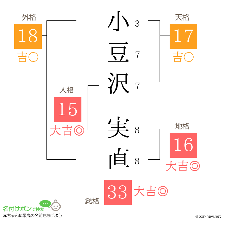 小豆沢 実直さんの姓名判断結果