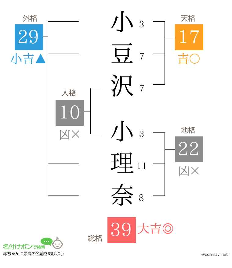 小豆沢 小理奈さんの姓名判断結果