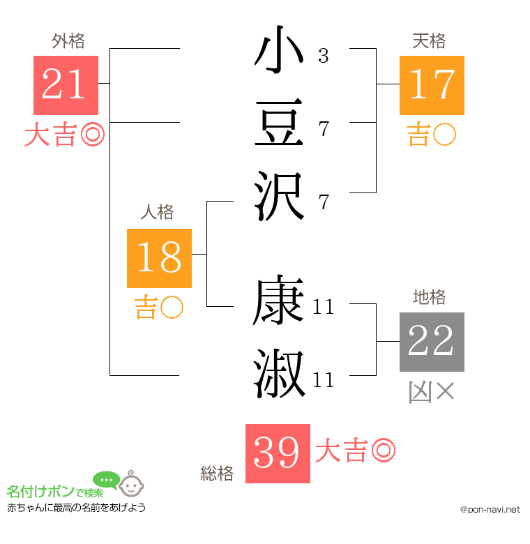 小豆沢 康淑さんの姓名判断結果