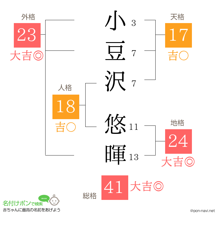小豆沢 悠暉さんの姓名判断結果