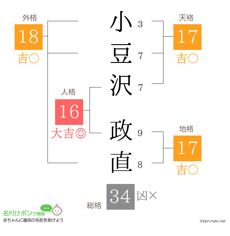 小豆沢 政直さんの姓名判断結果