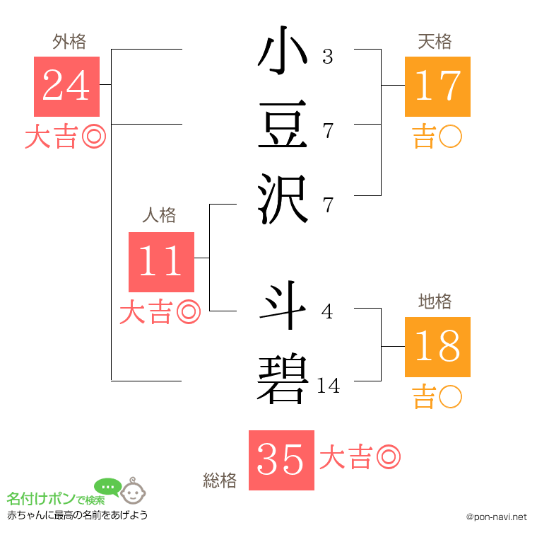 小豆沢 斗碧さんの姓名判断結果
