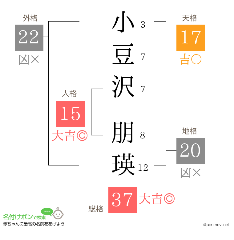小豆沢 朋瑛さんの姓名判断結果