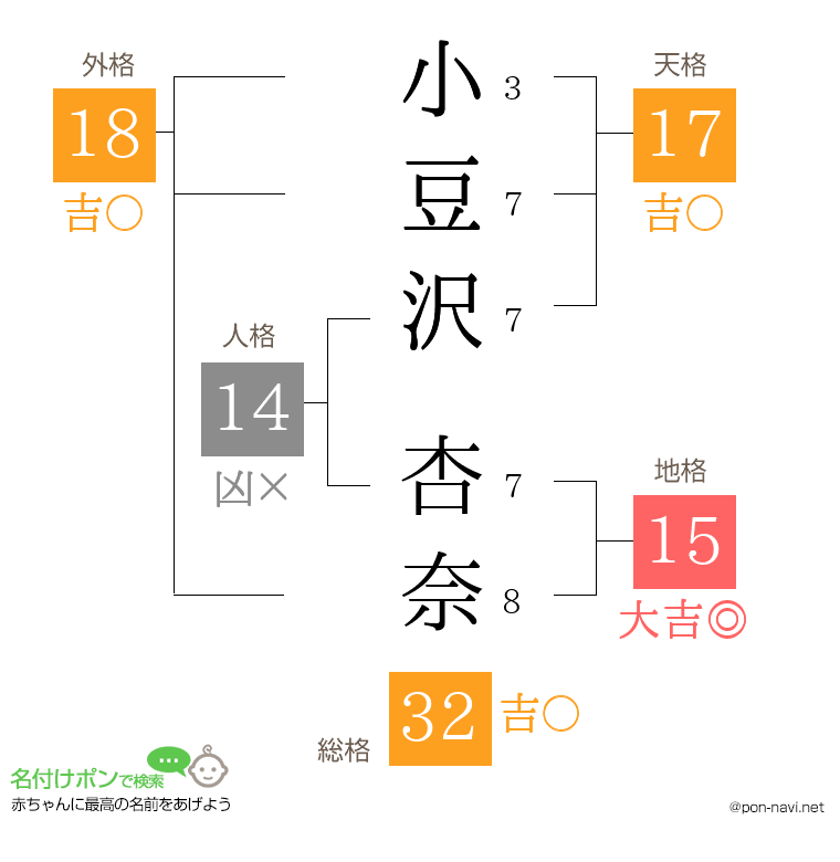 小豆沢 杏奈さんの姓名判断結果