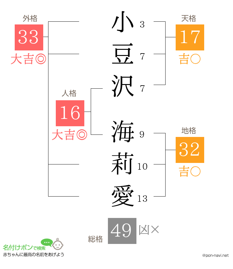 小豆沢 海莉愛さんの姓名判断結果