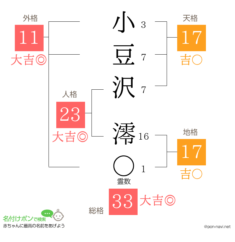 小豆沢 澪さんの姓名判断結果