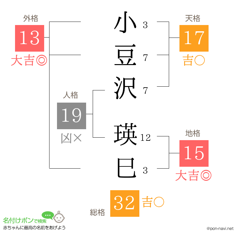小豆沢 瑛巳さんの姓名判断結果