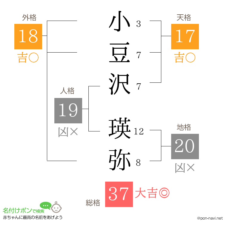 小豆沢 瑛弥さんの姓名判断結果